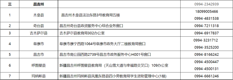 貸款咨詢電話(公積金貸款咨詢電話)? (http://m.tony-an.com/) 知識問答 第3張