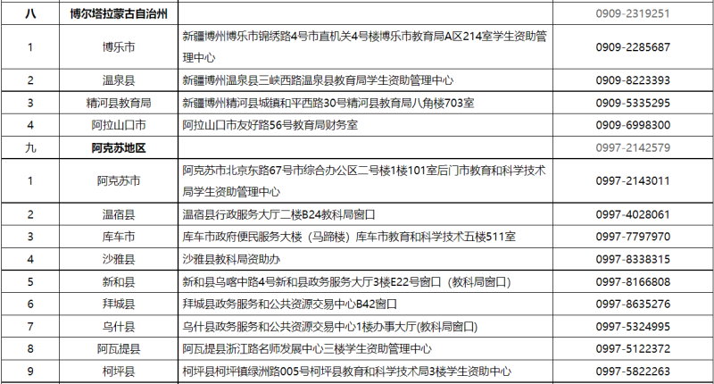 貸款咨詢電話(公積金貸款咨詢電話)? (http://m.tony-an.com/) 知識問答 第6張