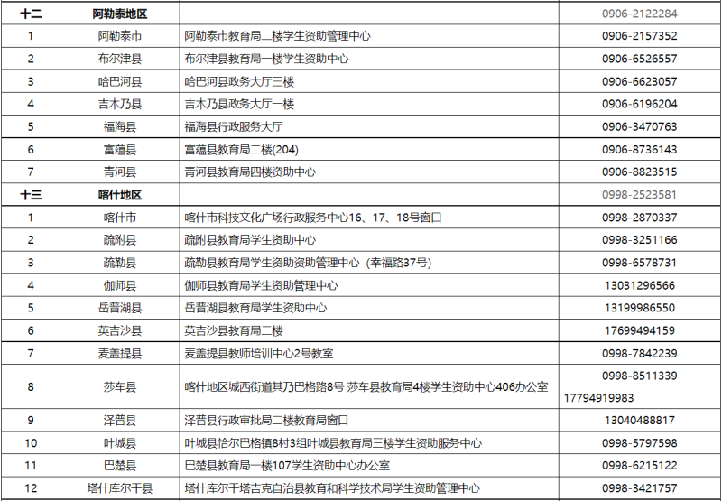 貸款咨詢電話(公積金貸款咨詢電話)? (http://m.tony-an.com/) 知識問答 第8張