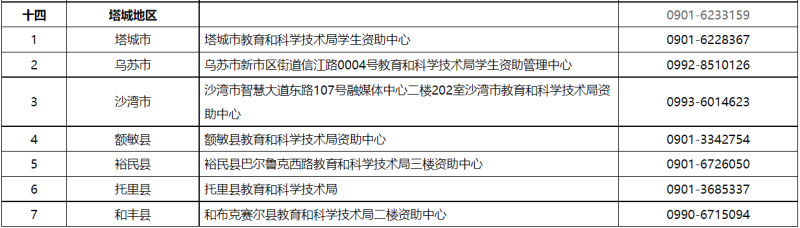 貸款咨詢電話(公積金貸款咨詢電話)? (http://m.tony-an.com/) 知識問答 第9張