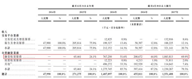 易鑫車貸(鑫易車貸公司怎么樣)? (http://m.tony-an.com/) 知識問答 第3張