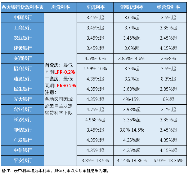 10年的車哪里貸款(貸款車年審都要帶什么證件)? (http://m.tony-an.com/) 知識(shí)問(wèn)答 第2張