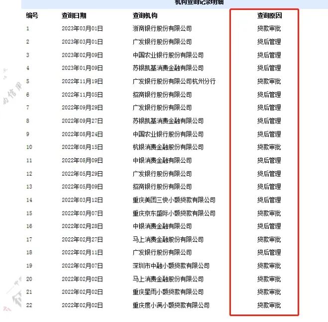 不看征信的車貸公司(貸征信車看公司征信嗎)? (http://m.tony-an.com/) 知識(shí)問答 第2張
