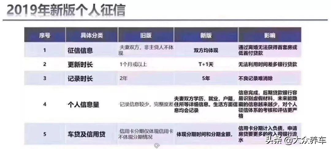 按揭車輛信用貸款(信用貸款買的車可以抵押嗎)? (http://m.tony-an.com/) 知識問答 第2張
