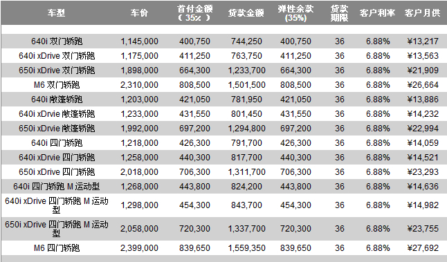 寶馬貸款方案哪種最好(寶馬的貸款)? (http://m.tony-an.com/) 知識(shí)問(wèn)答 第2張