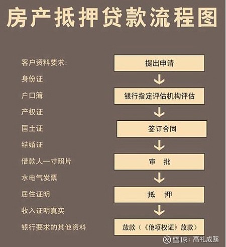 車抵押貸款利率(抵押利率貸款車貸怎么算)? (http://m.tony-an.com/) 知識問答 第2張
