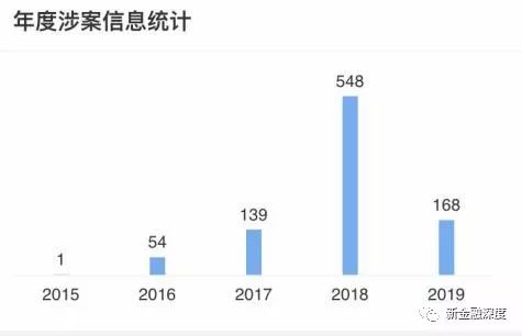 車二次貸款怎么貸(車貸按揭通過率高嗎)? (http://m.tony-an.com/) 知識問答 第12張