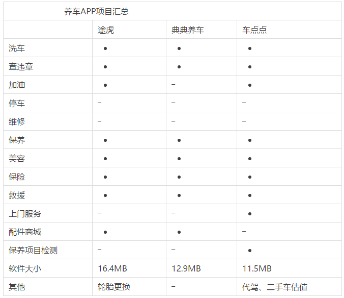 車抵押app(抵押車app軟件哪個好)? (http://m.tony-an.com/) 知識問答 第5張