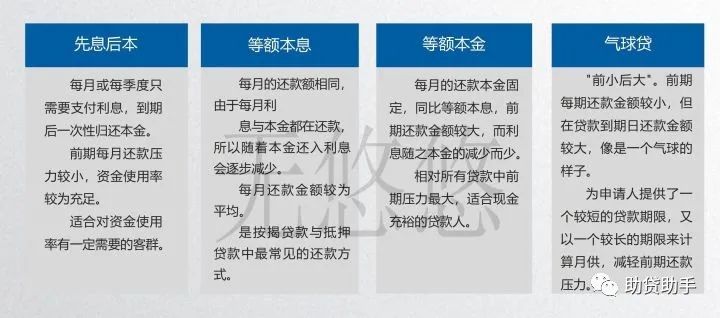 貸多怎么辦(貸辦流水做貸款可靠嗎)? (http://m.tony-an.com/) 知識問答 第2張