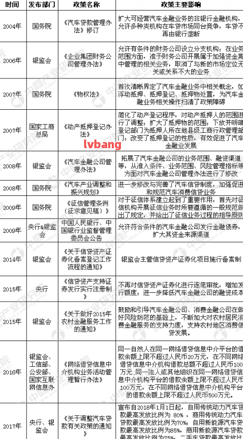 附近哪里有汽車抵押貸款(抵押車貸款哪個平臺)? (http://m.tony-an.com/) 知識問答 第8張