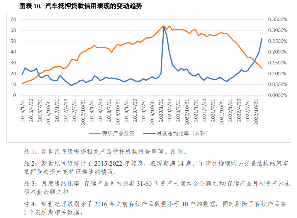 哪個銀行可以汽車抵押貸款(車抵押可以去銀行貸款嗎)? (http://m.tony-an.com/) 知識問答 第10張