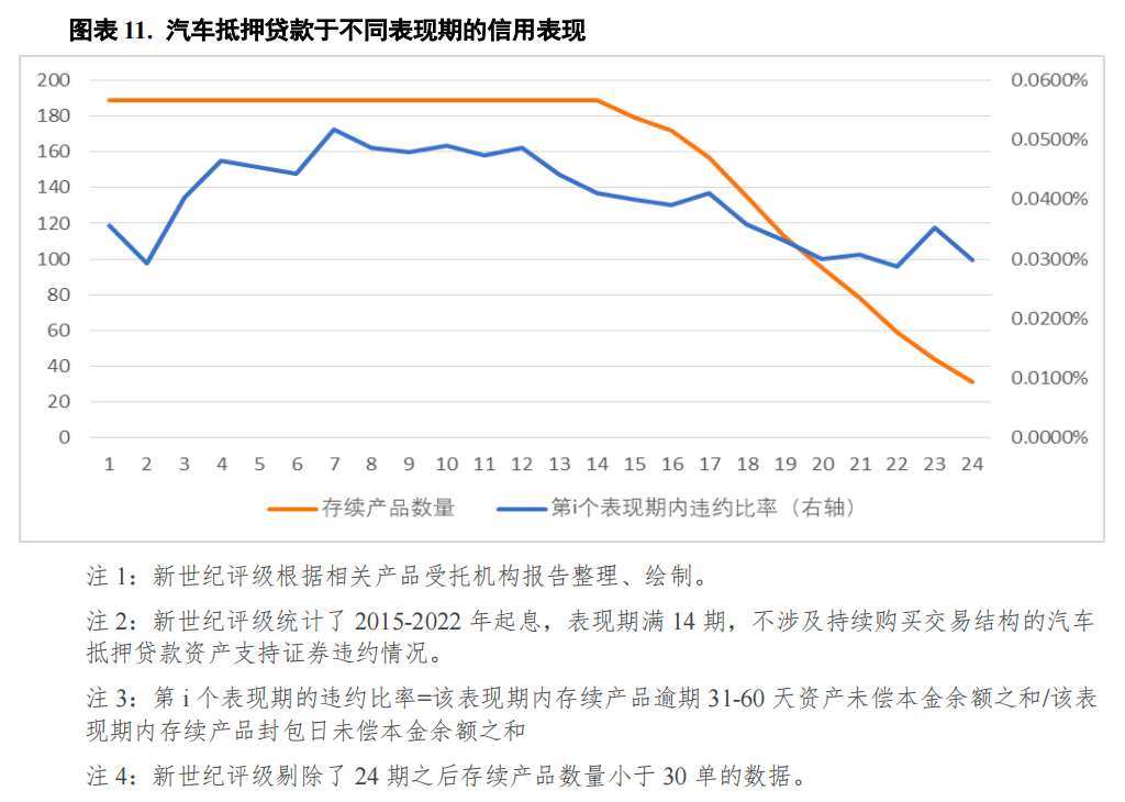 哪個銀行可以汽車抵押貸款(車抵押可以去銀行貸款嗎)? (http://m.tony-an.com/) 知識問答 第11張