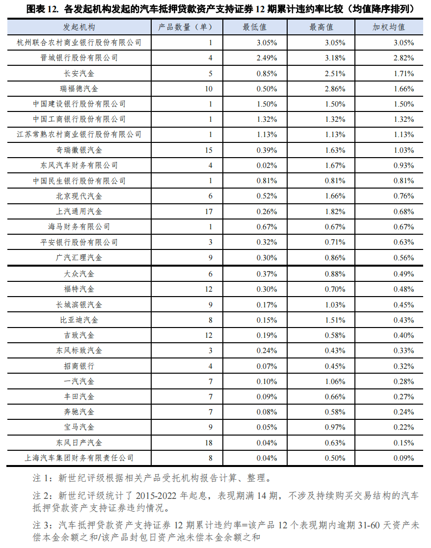哪個銀行可以汽車抵押貸款(車抵押可以去銀行貸款嗎)? (http://m.tony-an.com/) 知識問答 第12張