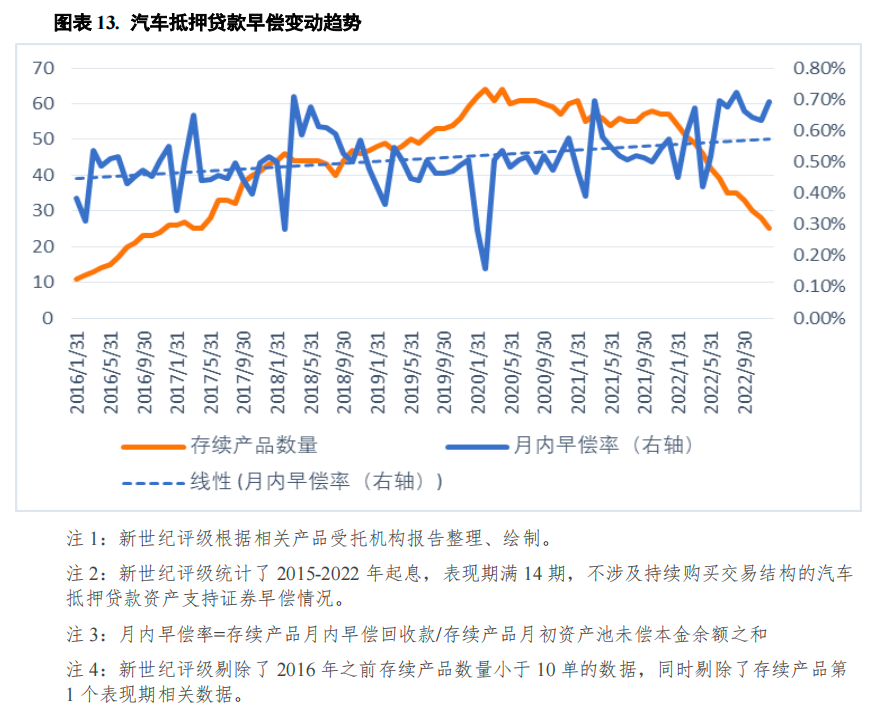 哪個銀行可以汽車抵押貸款(車抵押可以去銀行貸款嗎)? (http://m.tony-an.com/) 知識問答 第13張