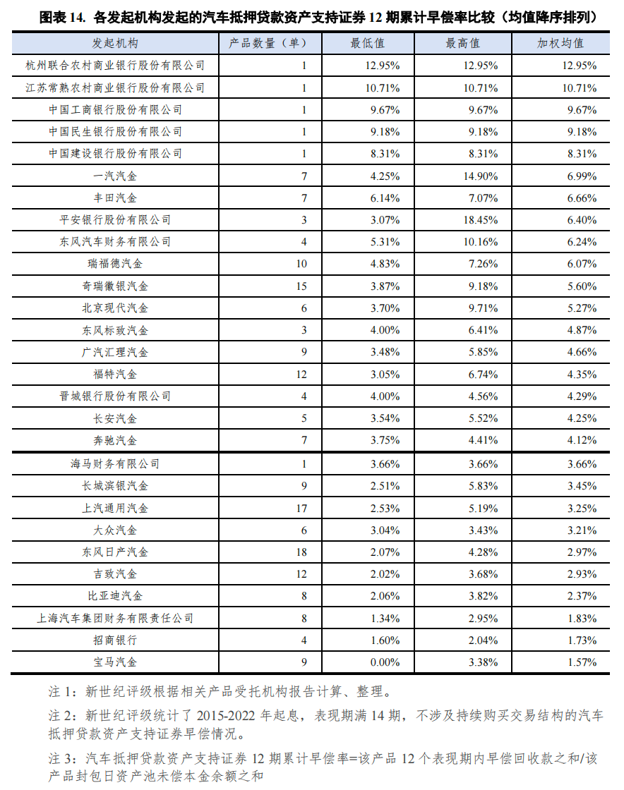 哪個銀行可以汽車抵押貸款(車抵押可以去銀行貸款嗎)? (http://m.tony-an.com/) 知識問答 第14張