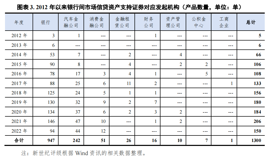 哪個銀行可以汽車抵押貸款(車抵押可以去銀行貸款嗎)? (http://m.tony-an.com/) 知識問答 第3張