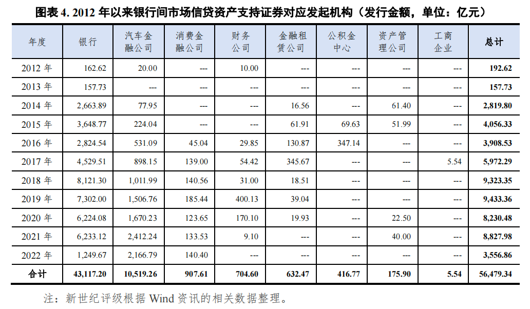 哪個銀行可以汽車抵押貸款(車抵押可以去銀行貸款嗎)? (http://m.tony-an.com/) 知識問答 第4張