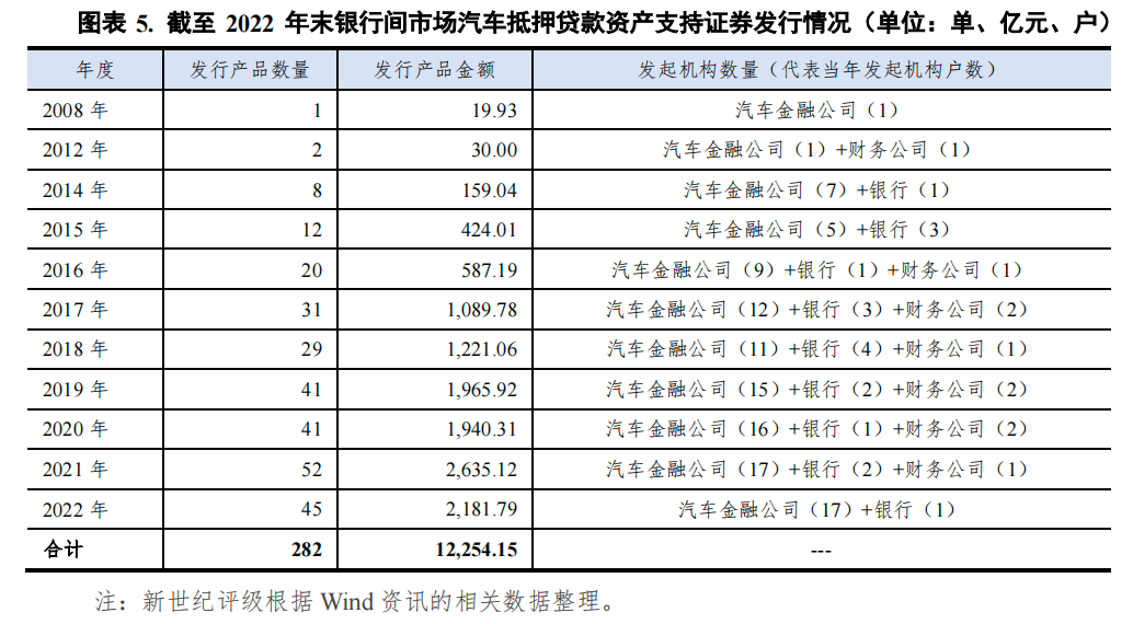 哪個銀行可以汽車抵押貸款(車抵押可以去銀行貸款嗎)? (http://m.tony-an.com/) 知識問答 第5張