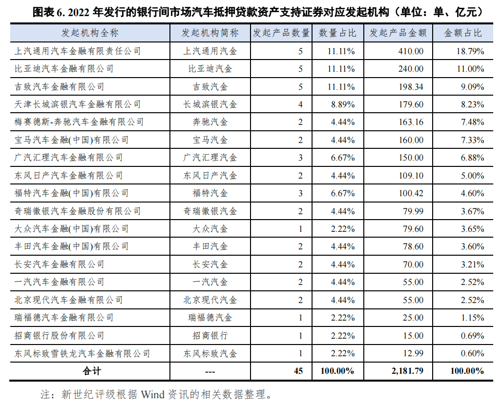 哪個銀行可以汽車抵押貸款(車抵押可以去銀行貸款嗎)? (http://m.tony-an.com/) 知識問答 第6張