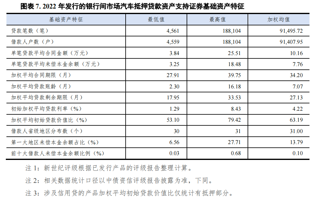哪個銀行可以汽車抵押貸款(車抵押可以去銀行貸款嗎)? (http://m.tony-an.com/) 知識問答 第7張