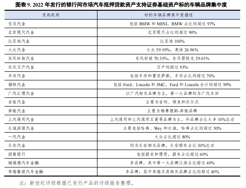 哪個銀行可以汽車抵押貸款(車抵押可以去銀行貸款嗎)? (http://m.tony-an.com/) 知識問答 第9張