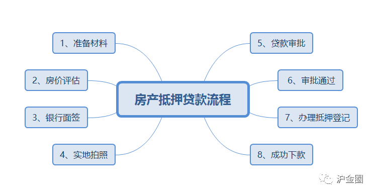 上海的貸款公司有哪些(上海貸款公司有哪些)? (http://m.tony-an.com/) 知識問答 第1張