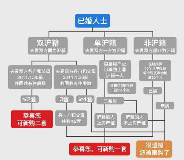 上海地區(qū)貸款(上海異地貸款)? (http://m.tony-an.com/) 知識問答 第2張