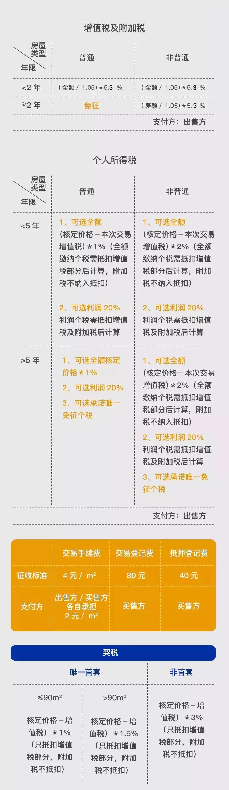 上海地區(qū)貸款(上海異地貸款)? (http://m.tony-an.com/) 知識問答 第11張