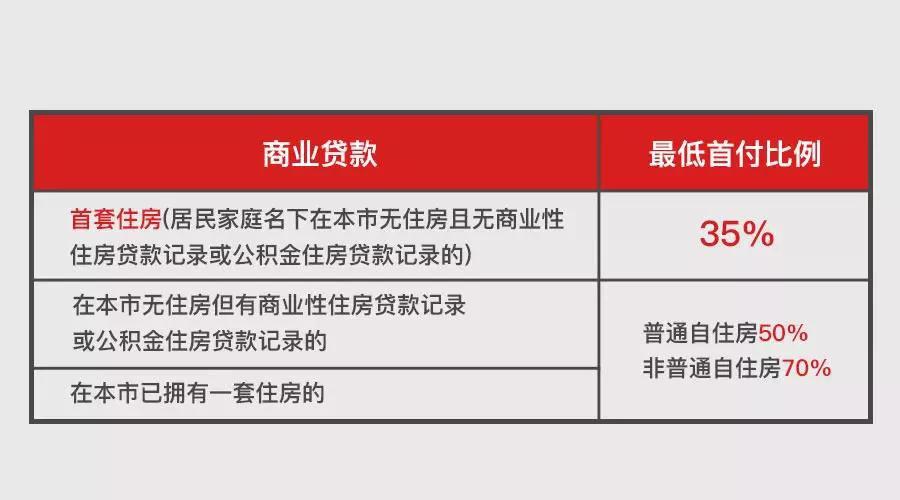 上海地區(qū)貸款(上海異地貸款)? (http://m.tony-an.com/) 知識問答 第7張