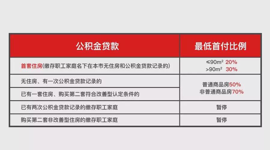 上海地區(qū)貸款(上海異地貸款)? (http://m.tony-an.com/) 知識問答 第8張