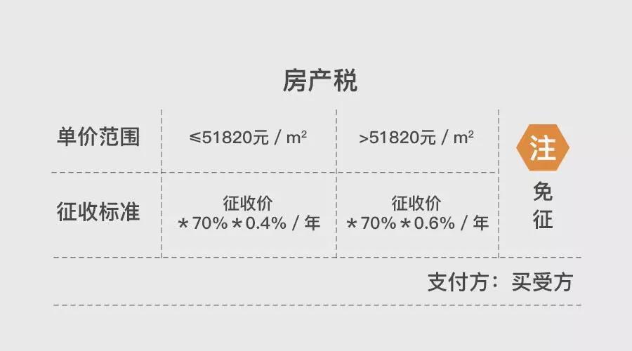 上海地區(qū)貸款(上海異地貸款)? (http://m.tony-an.com/) 知識問答 第10張