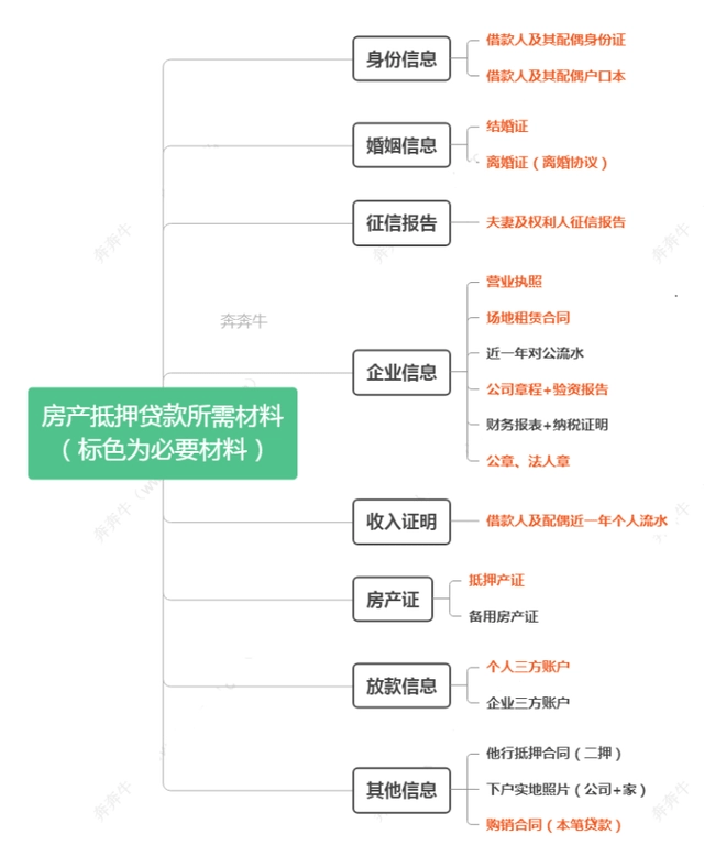 上海車抵押貸(抵押上海貸車違法嗎)? (http://m.tony-an.com/) 知識問答 第5張