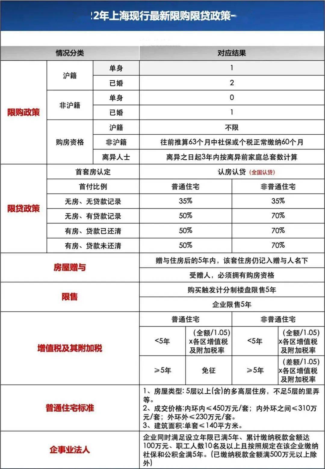 上海地區(qū)貸款(上海本地人貸款)? (http://m.tony-an.com/) 知識(shí)問(wèn)答 第2張