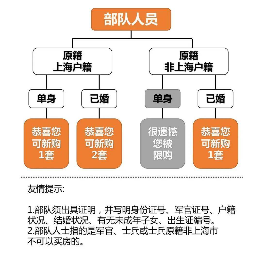 上海地區(qū)貸款(上海本地人貸款)? (http://m.tony-an.com/) 知識(shí)問(wèn)答 第10張