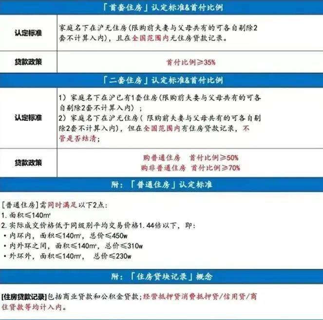 上海地區(qū)貸款(上海本地人貸款)? (http://m.tony-an.com/) 知識(shí)問(wèn)答 第12張