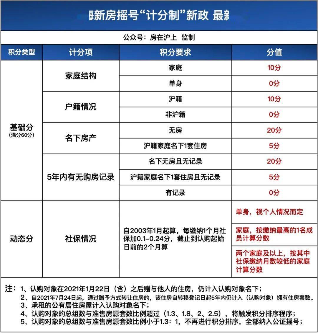 上海地區(qū)貸款(上海本地人貸款)? (http://m.tony-an.com/) 知識(shí)問(wèn)答 第16張
