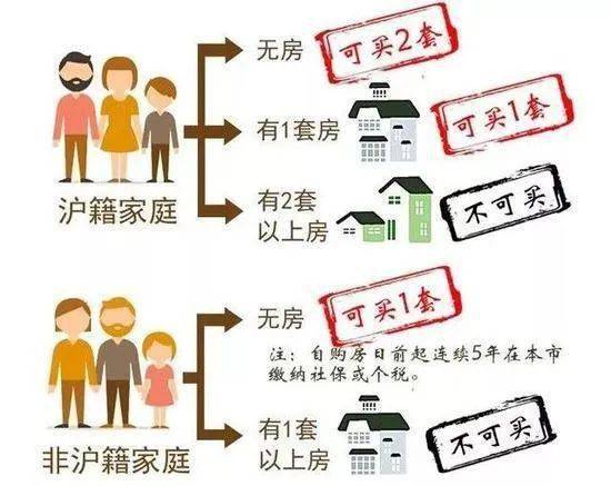 上海地區(qū)貸款(上海本地人貸款)? (http://m.tony-an.com/) 知識(shí)問(wèn)答 第4張
