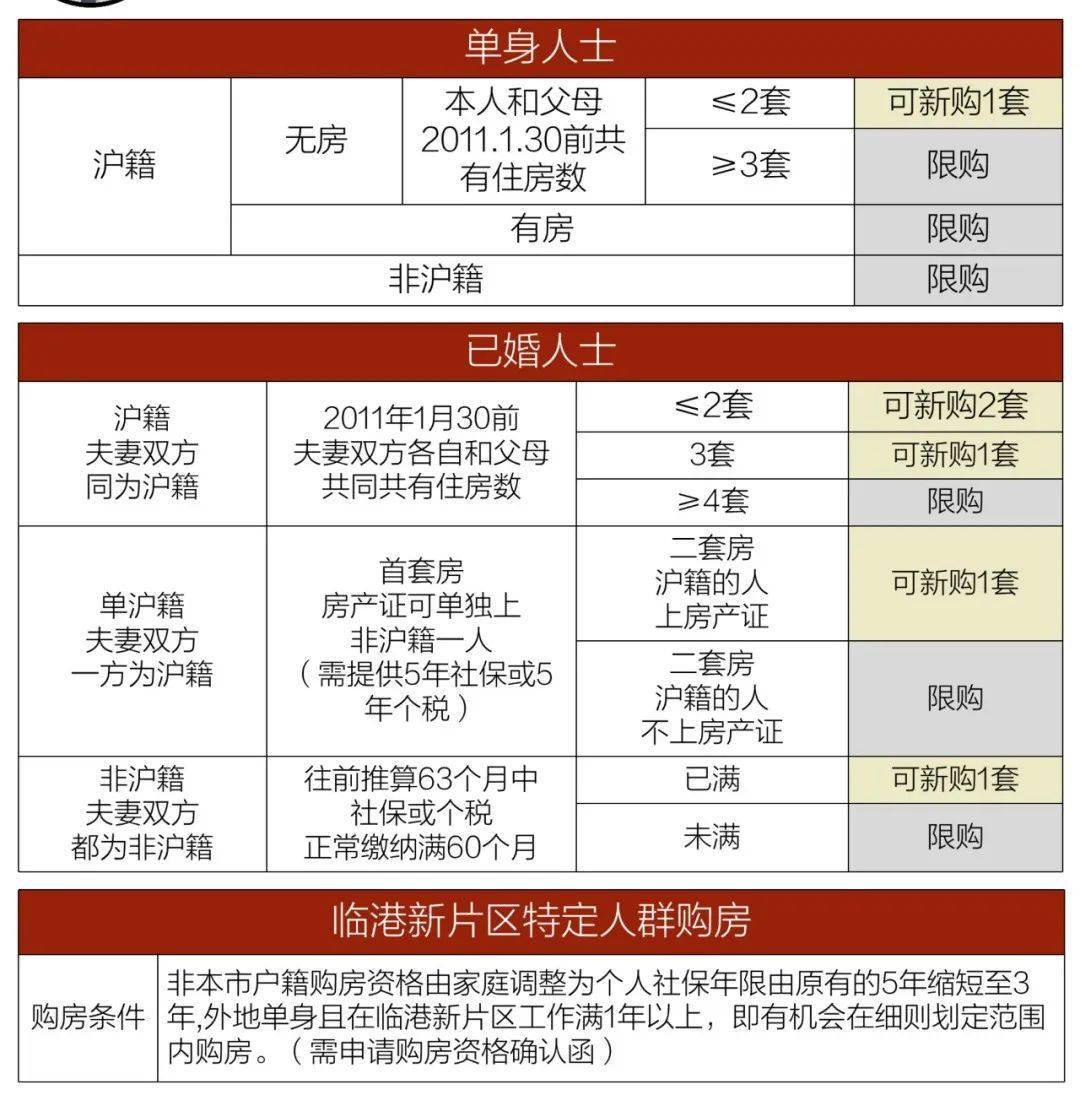 上海地區(qū)貸款(上海本地人貸款)? (http://m.tony-an.com/) 知識(shí)問(wèn)答 第5張