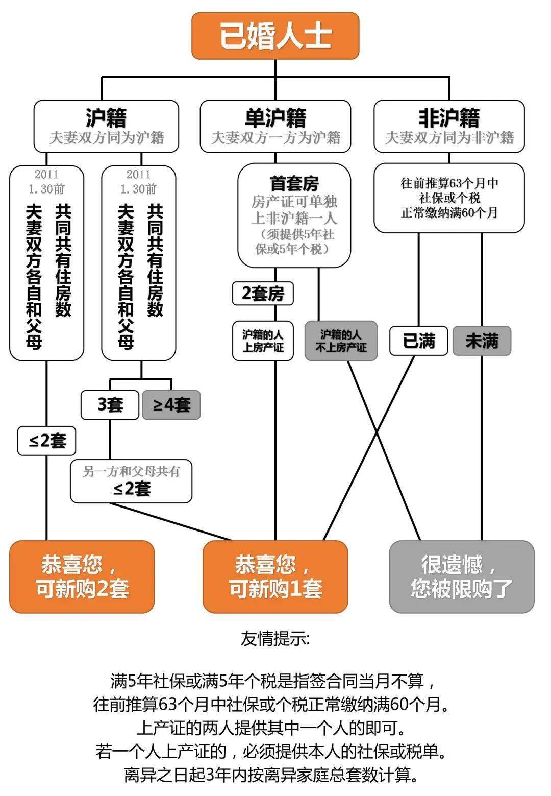 上海地區(qū)貸款(上海本地人貸款)? (http://m.tony-an.com/) 知識(shí)問(wèn)答 第6張