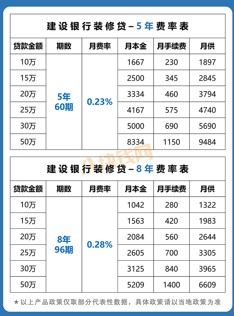 蘇州哪家銀行可以直接做車子抵押貸款的(蘇州車子抵押借款)? (http://m.tony-an.com/) 知識問答 第2張
