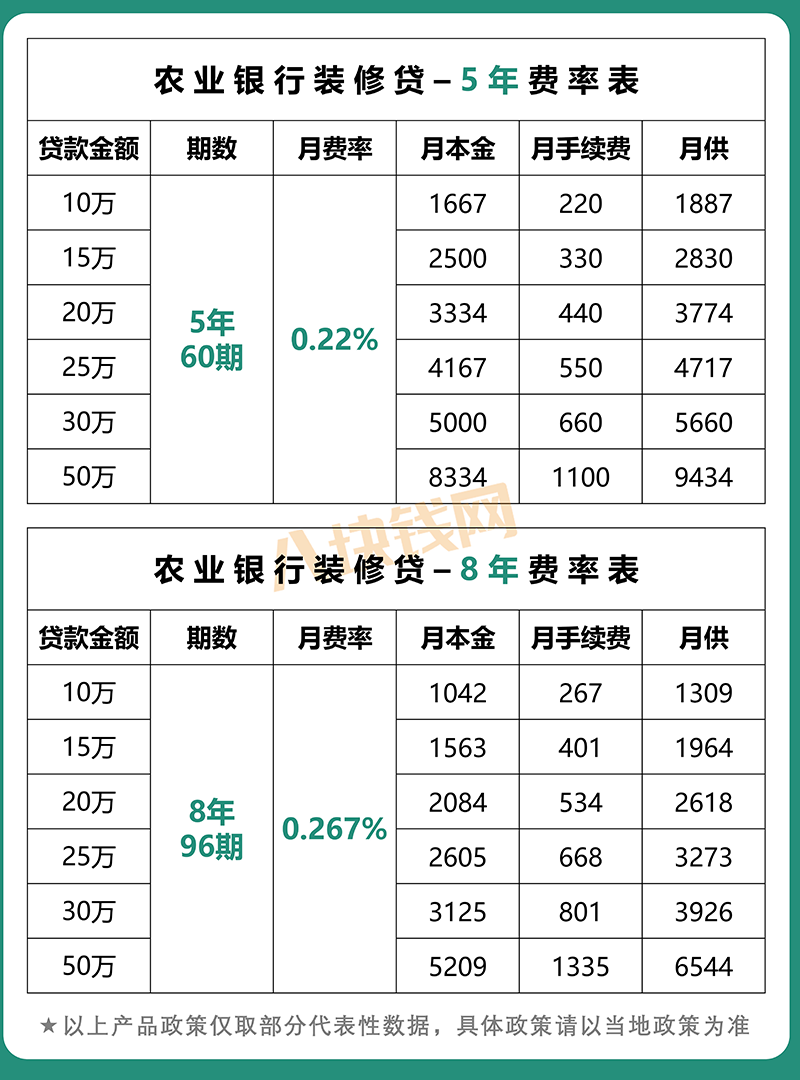 蘇州哪家銀行可以直接做車子抵押貸款的(蘇州車子抵押借款)? (http://m.tony-an.com/) 知識問答 第3張