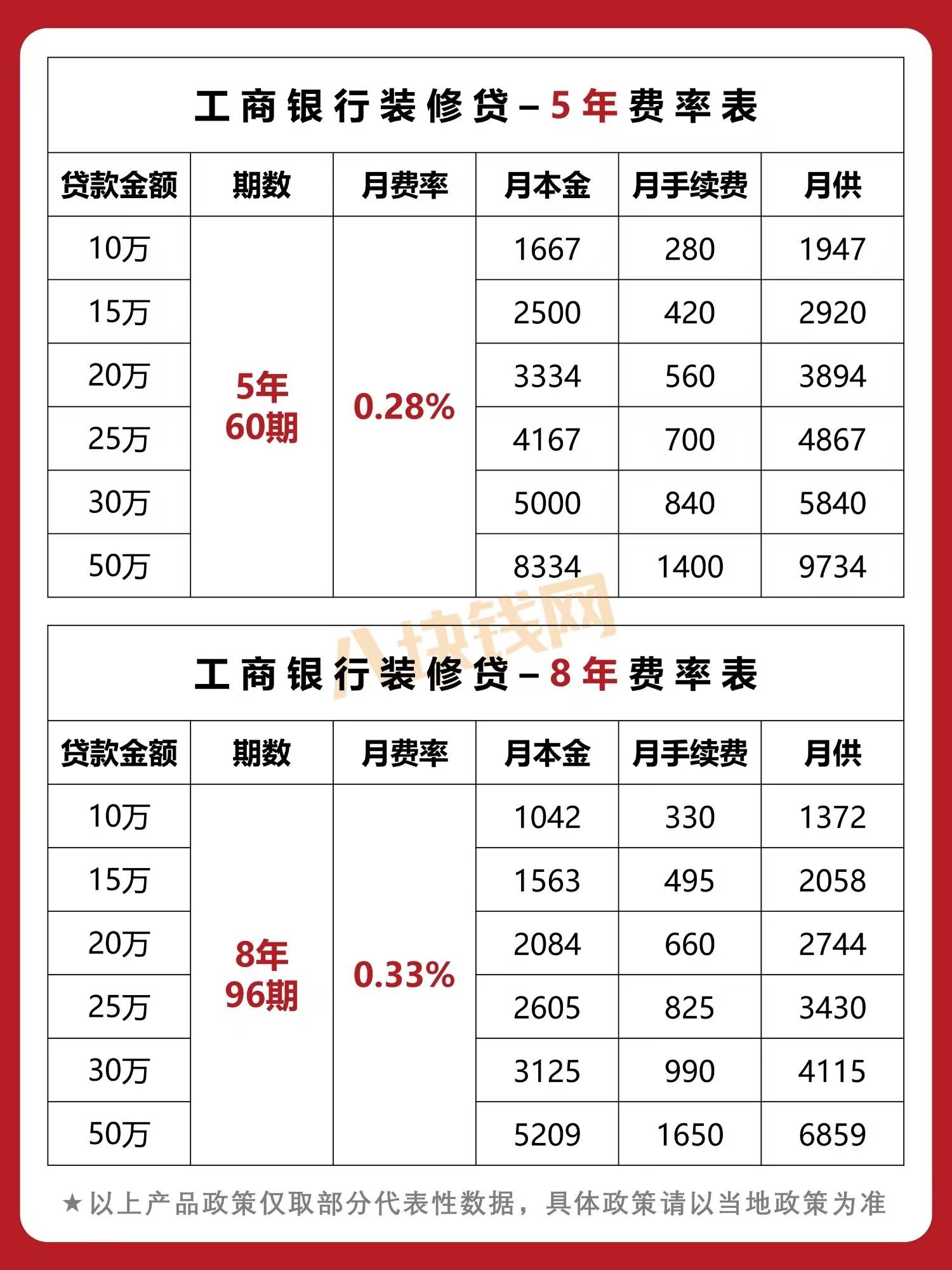 蘇州哪家銀行可以直接做車子抵押貸款的(蘇州車子抵押借款)? (http://m.tony-an.com/) 知識問答 第4張