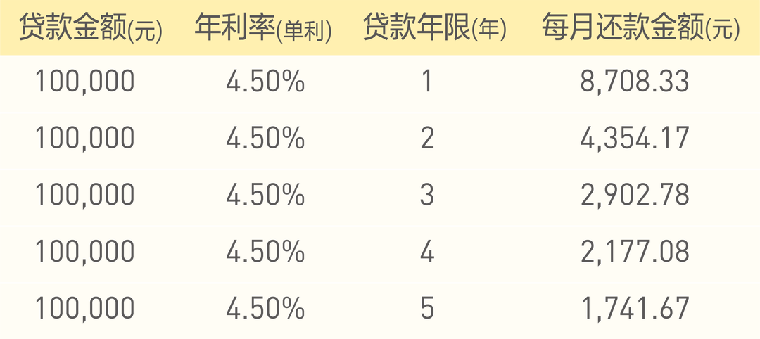 蘇州有車貸款(在蘇州買車貸款需要什么條件)? (http://m.tony-an.com/) 知識問答 第2張