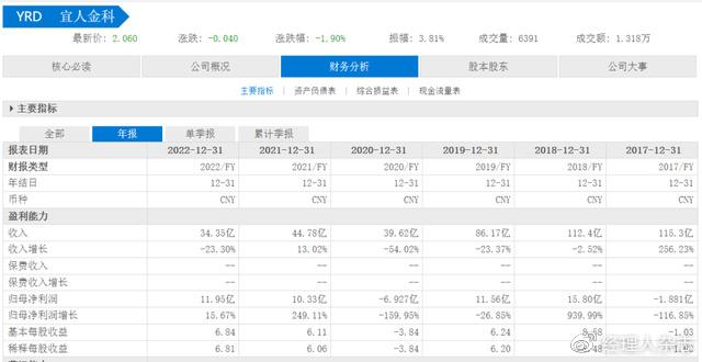 宜信普惠車抵貸(抵普惠貸宜信車貸好批嗎)? (http://m.tony-an.com/) 知識問答 第5張