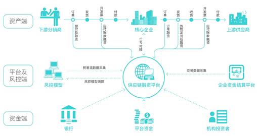 友金云貸(友金云貸查征信嗎)? (http://m.tony-an.com/) 知識問答 第5張