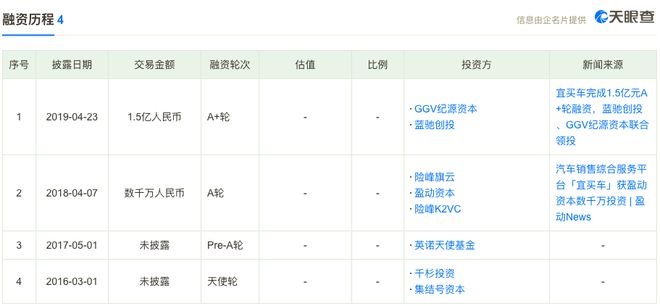 宜車融app(宜車融是什么)? (http://m.tony-an.com/) 知識問答 第1張