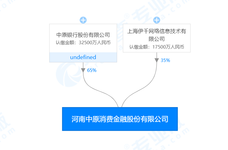 中原消費金融借錢(中原消費金融借錢電話人工)? (http://m.tony-an.com/) 知識問答 第1張