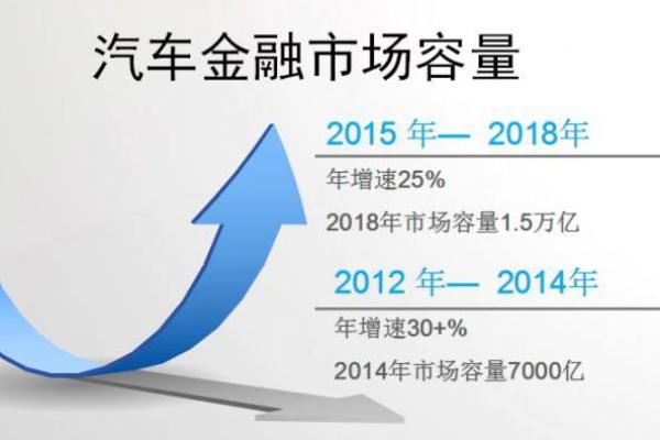 車貸(貸車幫司機下載)? (http://m.tony-an.com/) 知識問答 第1張
