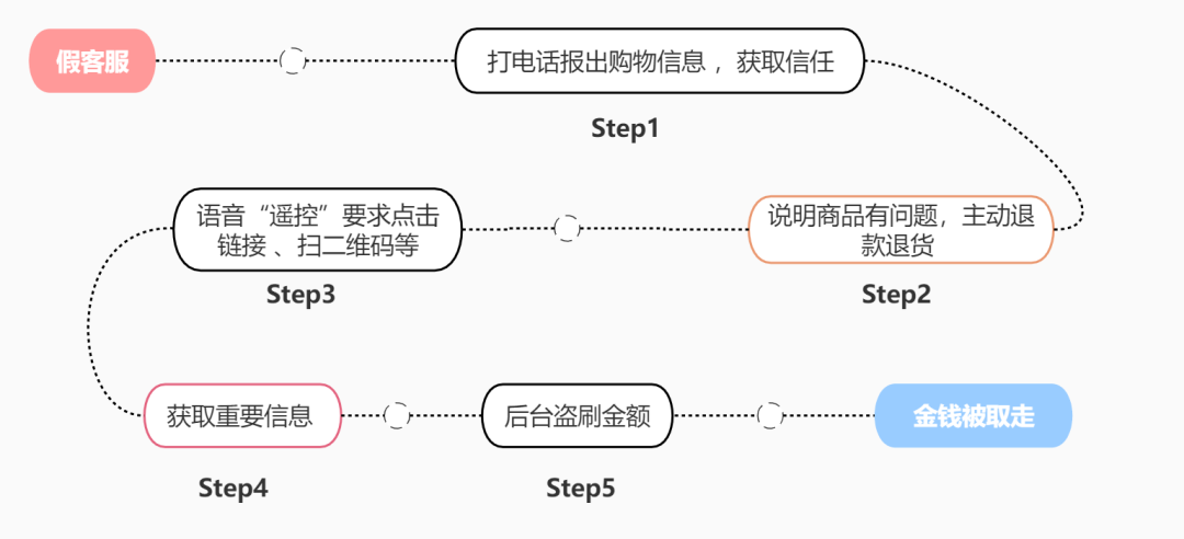 純私人放款聯(lián)系方式電話(純私人放款10000聯(lián)系電話)? (http://m.tony-an.com/) 知識(shí)問(wèn)答 第1張