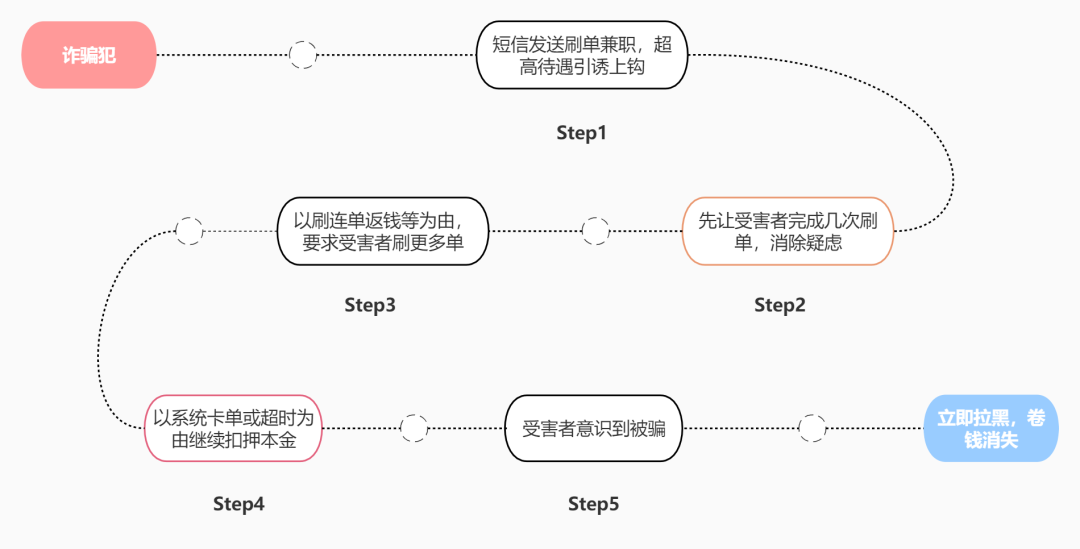 純私人放款聯(lián)系方式電話(純私人放款10000聯(lián)系電話)? (http://m.tony-an.com/) 知識(shí)問(wèn)答 第2張
